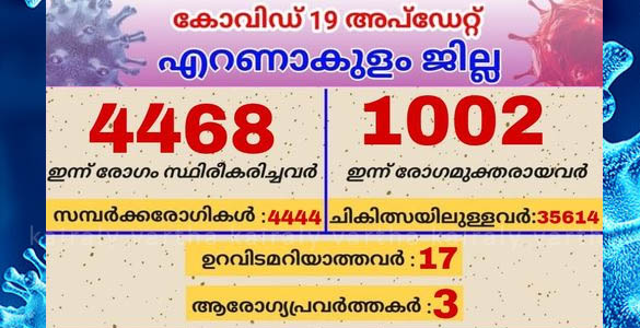 എറണാകുളം ജില്ലയിൽ നിയന്ത്രണങ്ങൾ കര്‍ശനമാക്കി; 30 കണ്ടയ്ന്‍മെന്‍റ് സോണുകള്‍കൂടി